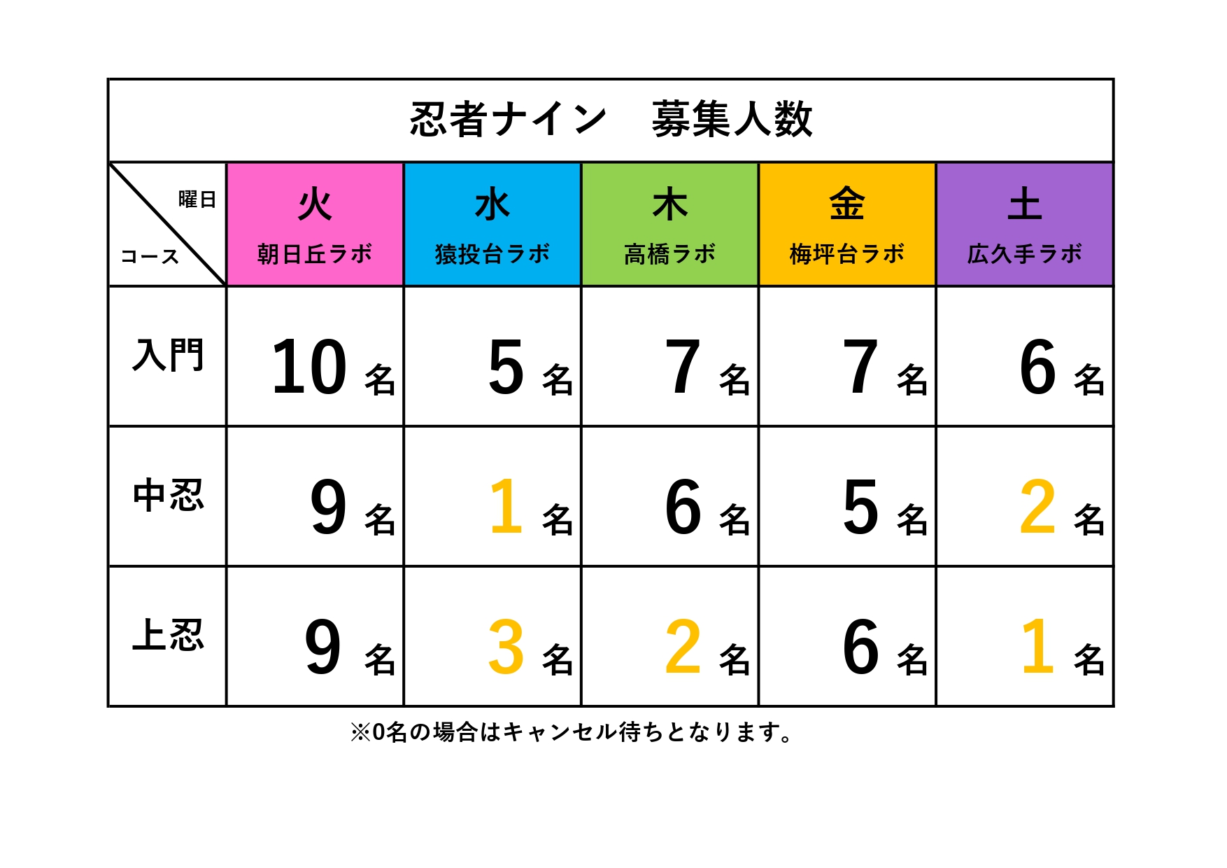 豊田猿投台ラボ