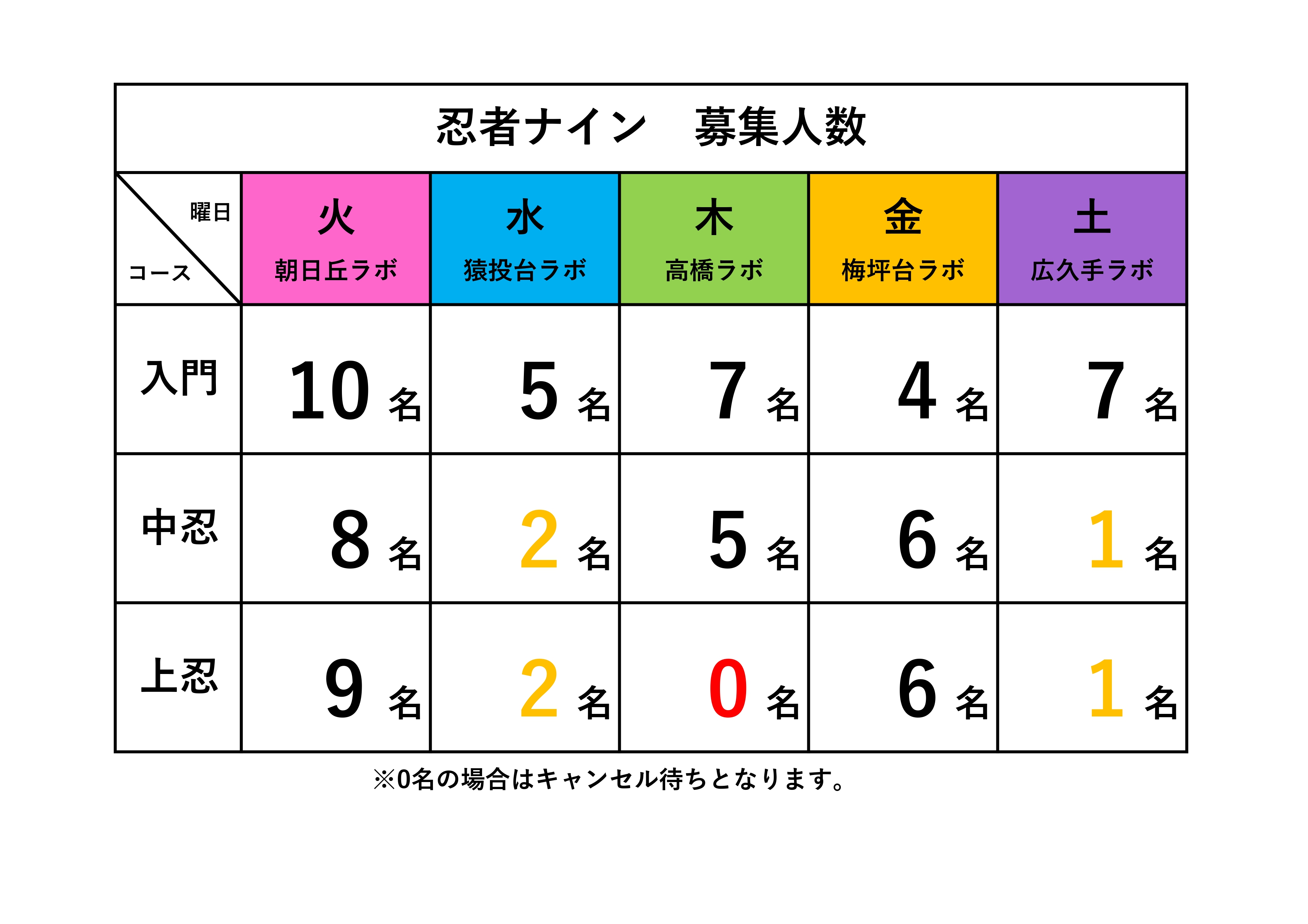 豊田猿投台ラボ