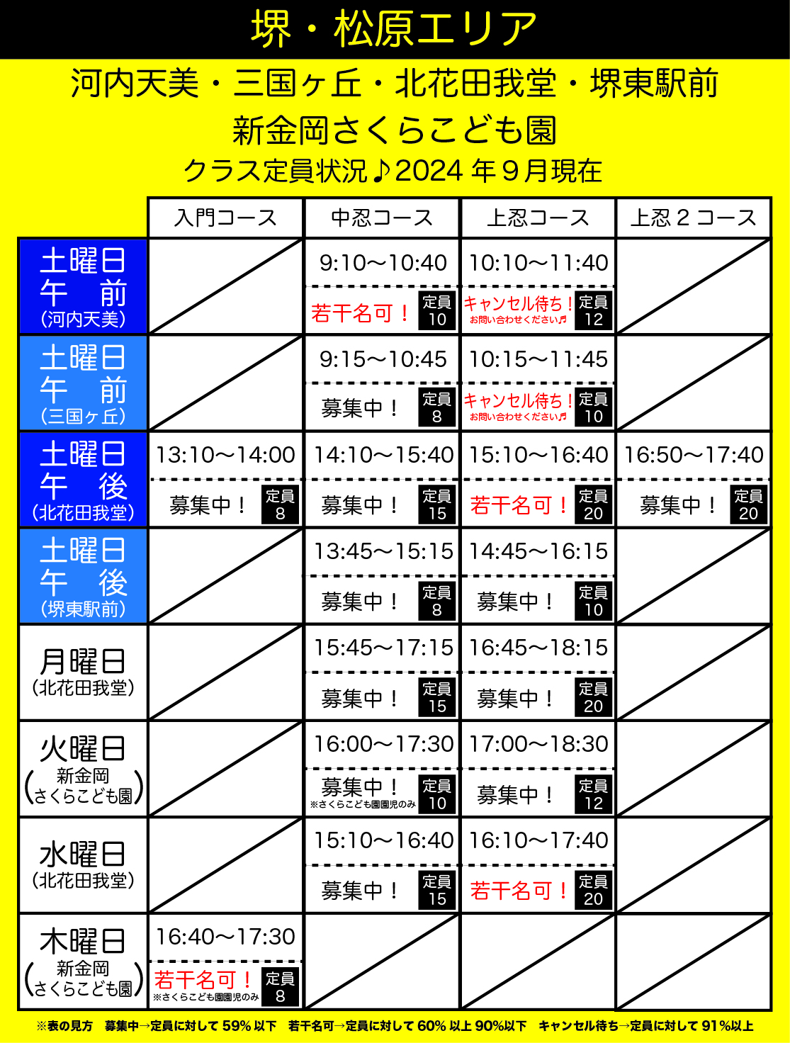 北花田我堂ラボ