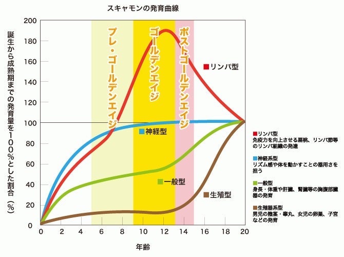 札幌白石ラボ