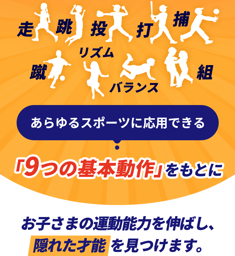 走る、跳ぶ、投げる、打つ、捕る、蹴る、リズム、バランス、組む、あらゆるスポーツに応用できる「９つの基本操作」をもとにお子さまの運動能力を伸ばし、隠れた才能を見つけます。